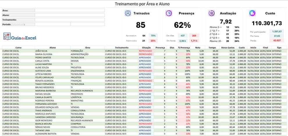 Planilha de Controle de Treinamentos Excel 2
