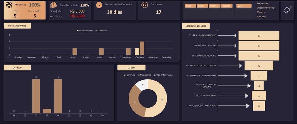 Planilha de recrutamento e seleção Excel 5