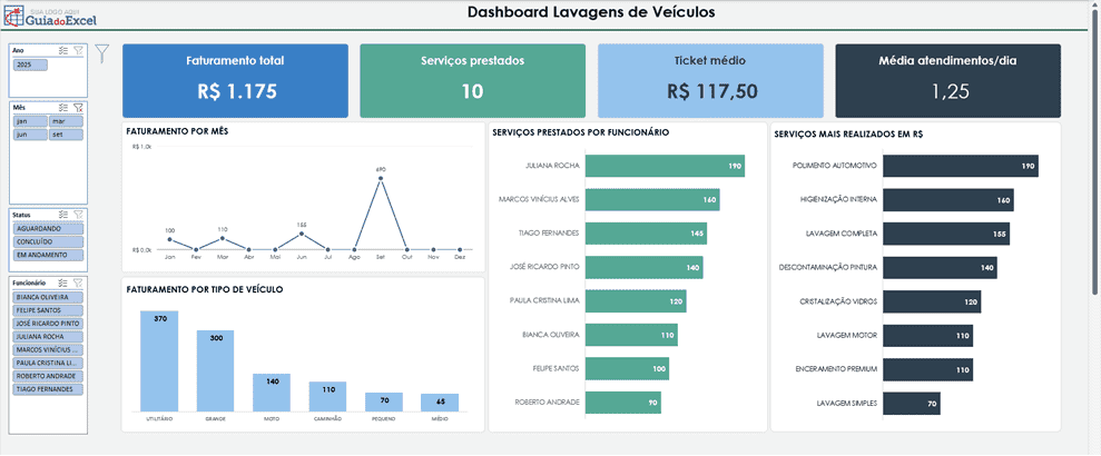 Planilha de Lavação de Carros Excel | Planilha de Lavagem de Carros Excel 5