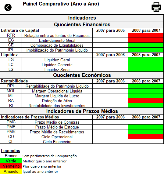 Excel-Análise-de-balanço-Planilha-6