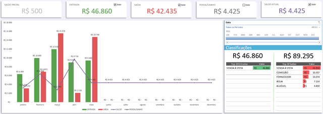 Dashboard de fluxo de caixa