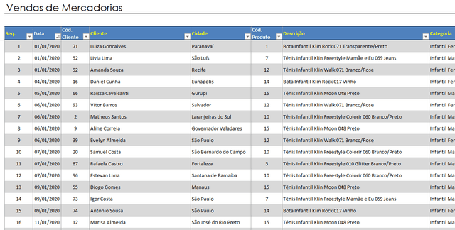 Planilha de vendas e estoque excel 2