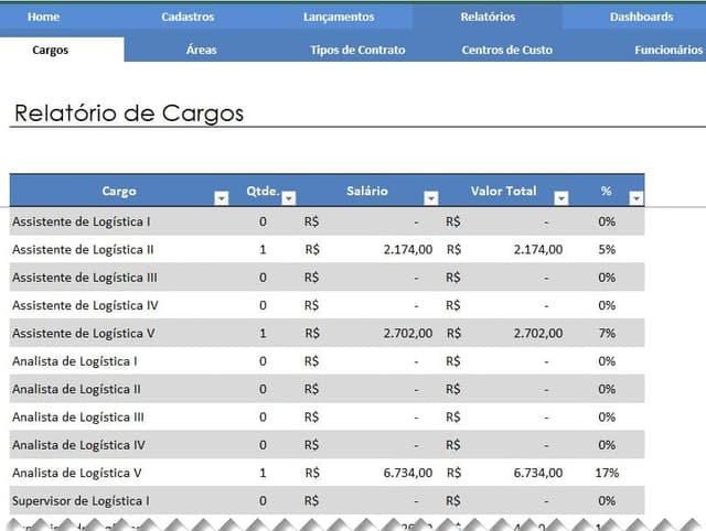 Planilha de Cargos e Salários Excel 5