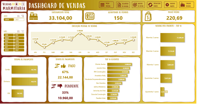 Planilha de Gestão de Vendas de Marmitarias - Planilha de Delivery Restaurante 3