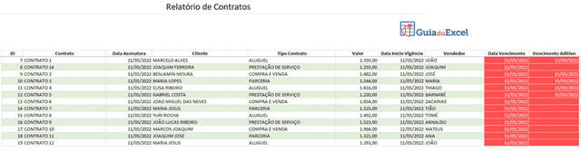 Planilha de Controle de Contratos Excel 3