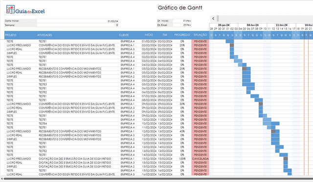 Planilha de controle de tarefas com dashboard Excel 11