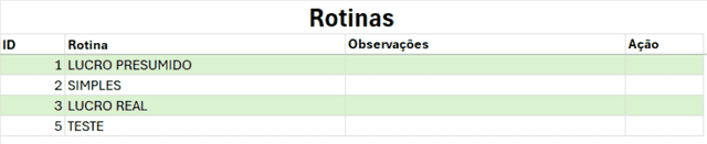Planilha de controle de tarefas com dashboard Excel 4