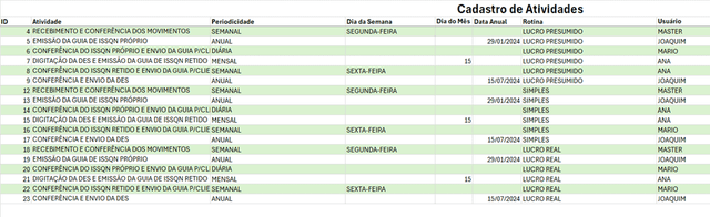 Planilha de controle de tarefas com dashboard Excel 5
