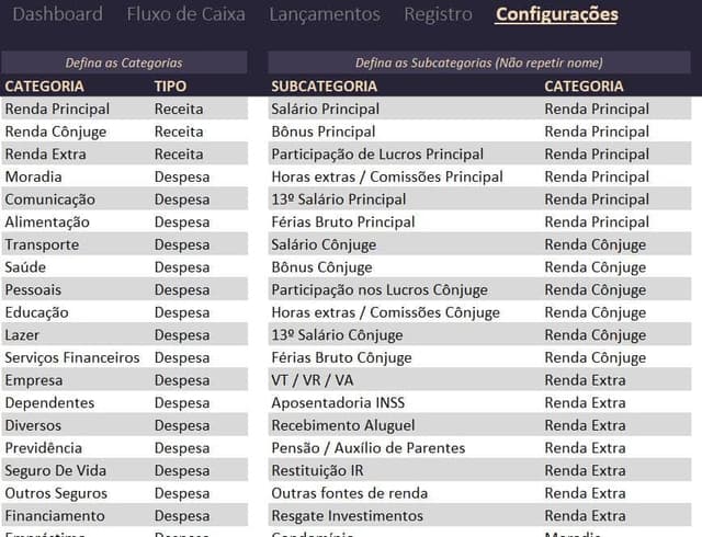 Configuracao de categorias e subcategorias da planilha excel de controle financeiro familiar