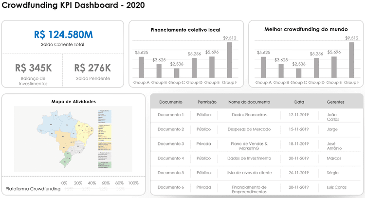 Apresentação de Dashboards Financeiros em Powerpoint 1