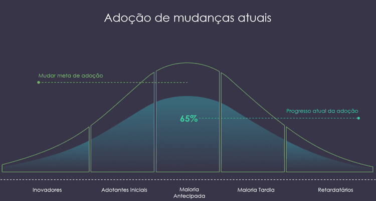 Apresentação de Gestão de Mudanças em Powerpoint 3
