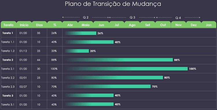 Apresentação de Gestão de Mudanças em Powerpoint 4