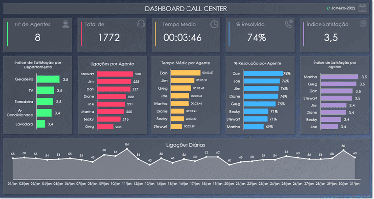 Curso Guia do Excel Dashboards 1