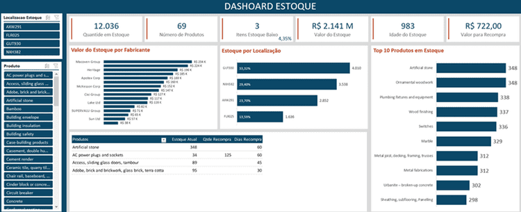 Curso Guia do Excel Dashboards 2