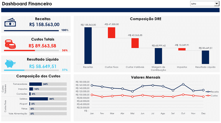Curso Guia do Excel Dashboards 3