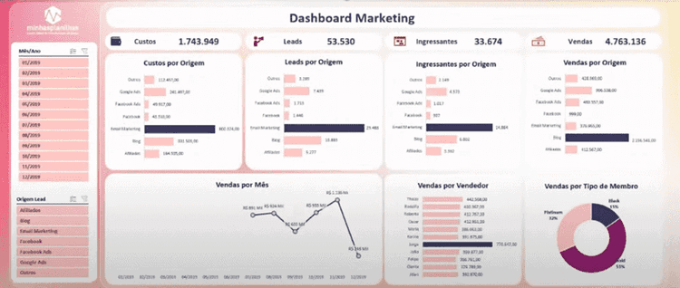 Curso Guia do Excel Dashboards 4