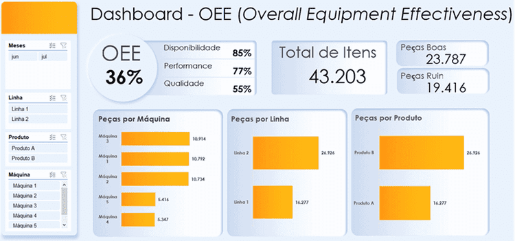Curso Guia do Excel Dashboards 5