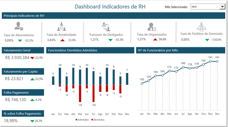Curso Guia do Excel Dashboards 6