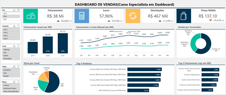 Curso Guia do Excel Dashboards 7
