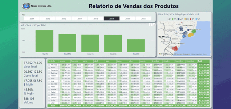 Curso Guia Power BI 3
