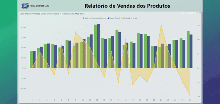 Curso Guia Power BI 4