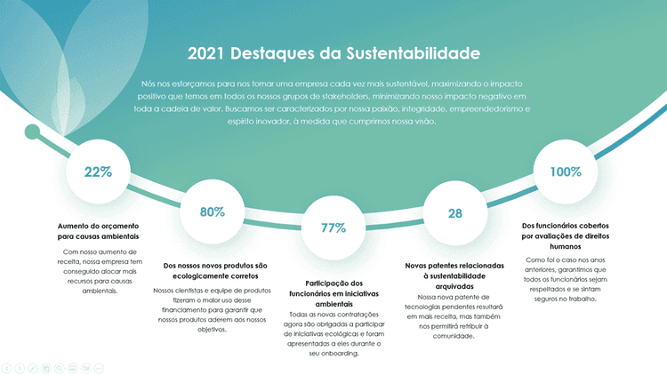 Apresentação sustentabilidade powerpoint 2