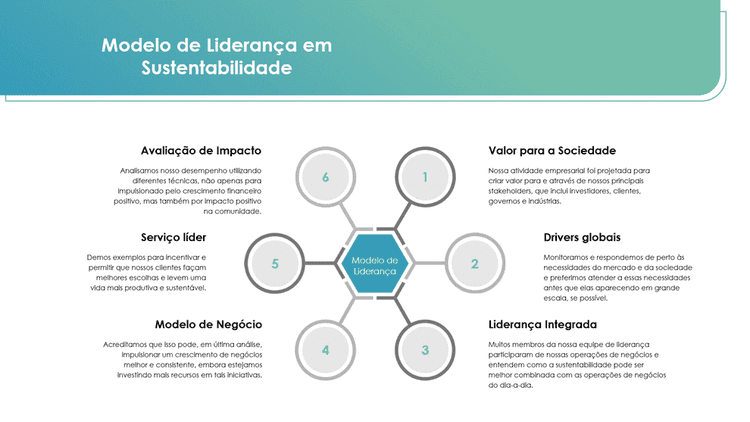 Apresentação sustentabilidade powerpoint 3
