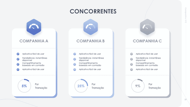 Apresentação de Plano de Negócios Powerpoint 3