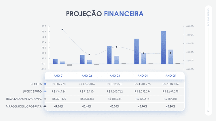 Apresentação de Plano de Negócios Powerpoint 4
