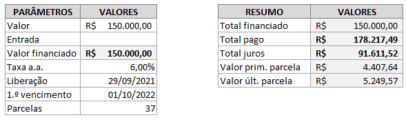 PRONAMPE Excel 2
