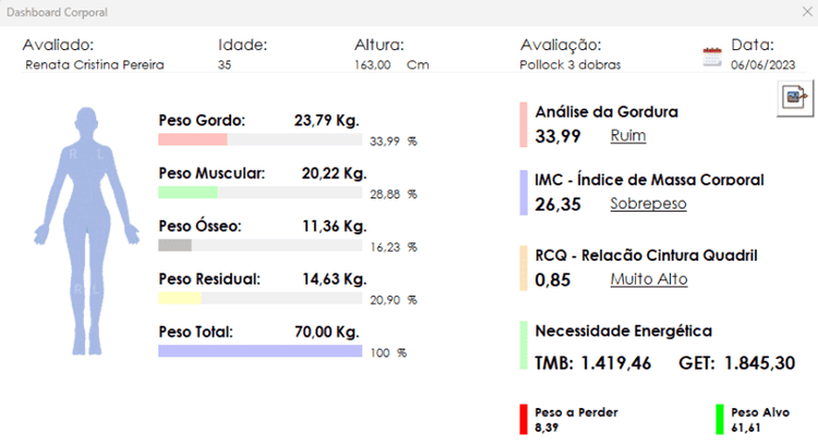 Dashboards de Avaliações Físicas