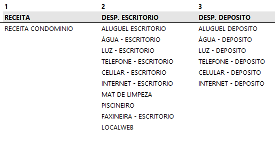 Planilha de contas a pagar e receber Excel 3