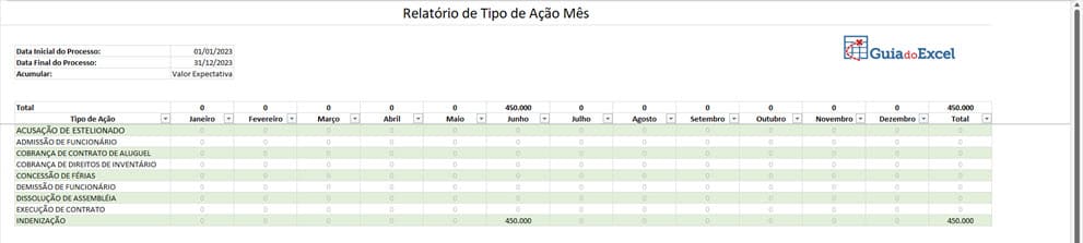Planilha de Processos Judiciais Excel 4