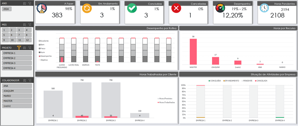 Planilha de controle de tarefas com dashboard Excel 10
