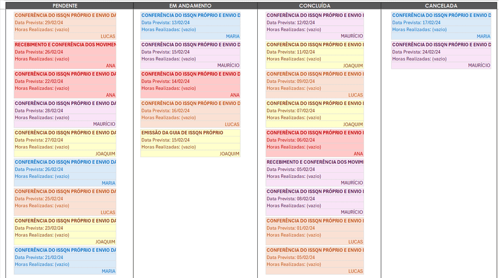Planilha de controle de tarefas com dashboard Excel 16