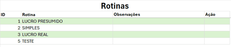 Planilha de controle de tarefas com dashboard Excel 4