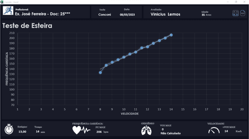 Planilha de Corrida Excel TESTES INCRMENTAIS DASHBOARD
