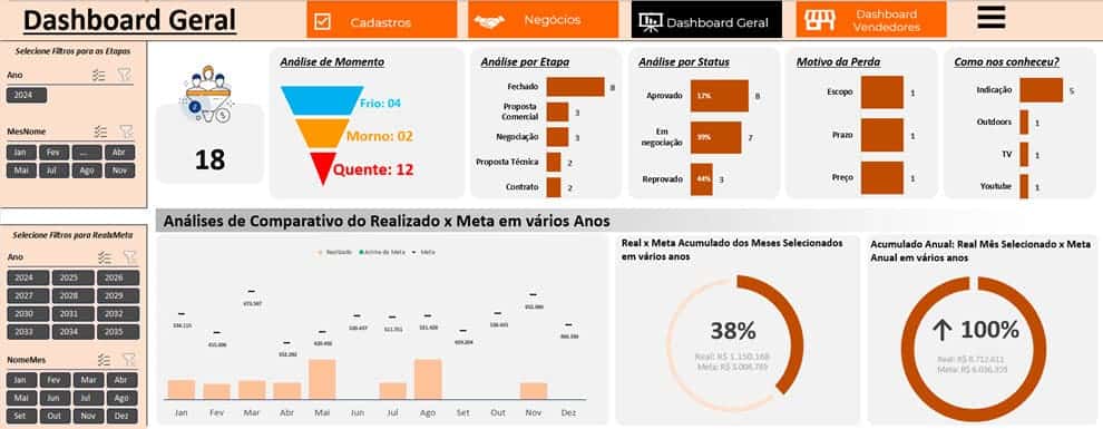Planilha CRM Excel 7 dashboard geral