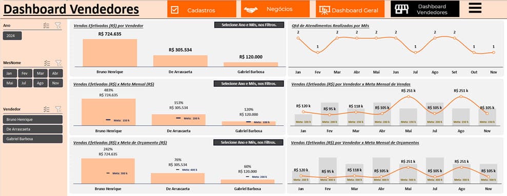 Planilha CRM Excel 8 dashboard vendedores