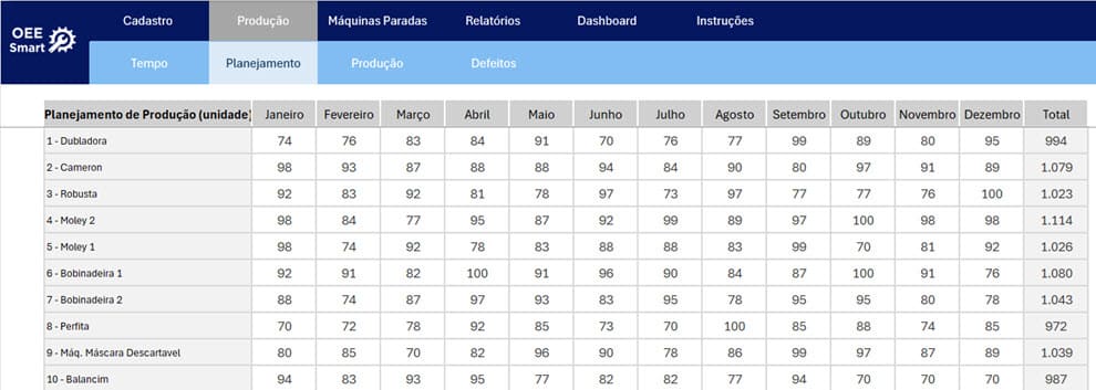 Planilha de Controle de Produção OEE Planejamento de produção