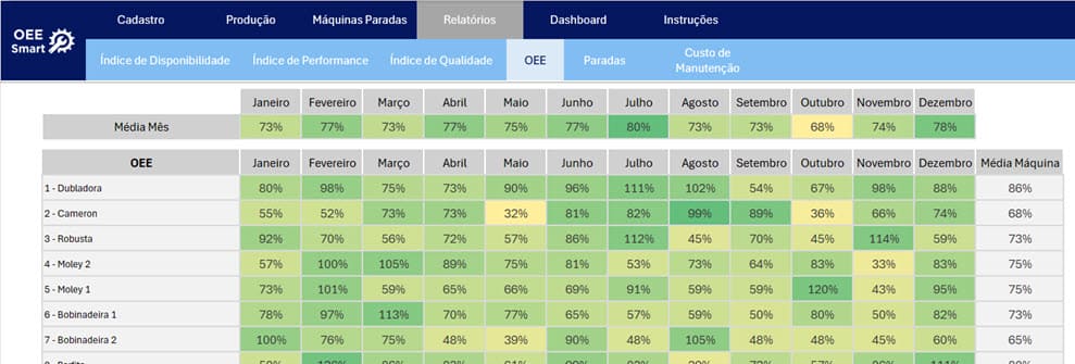 Planilha de Controle de Produção OEE Relatorio de OEE