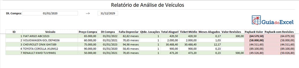 Planilha de aluguel de carros 5