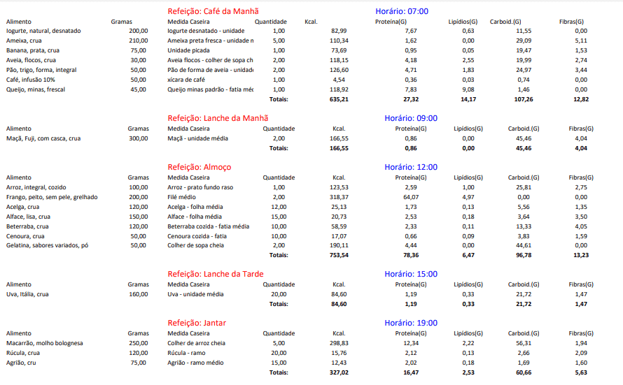 Relatorio de Plano Alimentar 2