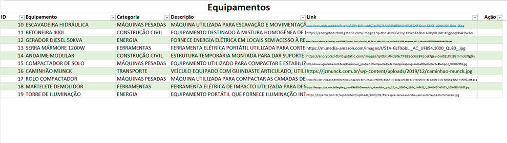 Planilha de Controle de Equipamentos Alugados Cadastro de Equipamentos