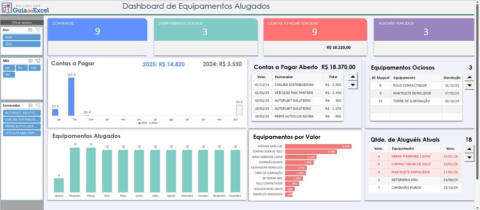 Planilha de Controle de Equipamentos Alugados Dashboard