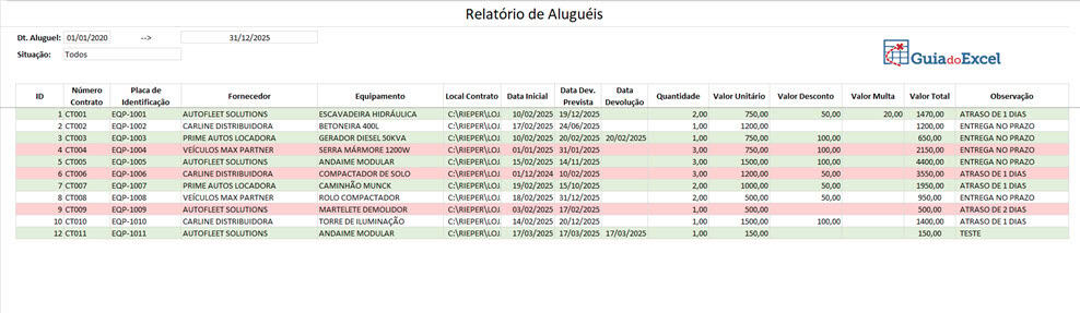 Planilha de Controle de Equipamentos Alugados Relatorio de Alugueis