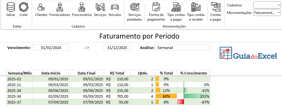 Planilha de lavacao de veiculos relatorio de faturamento mensal semanal