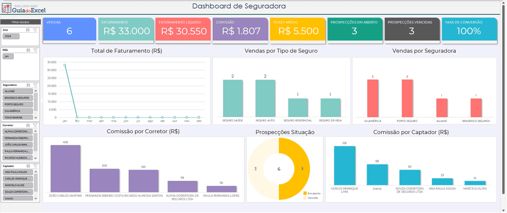 Dashboard Planilha de corretora de seguros 5