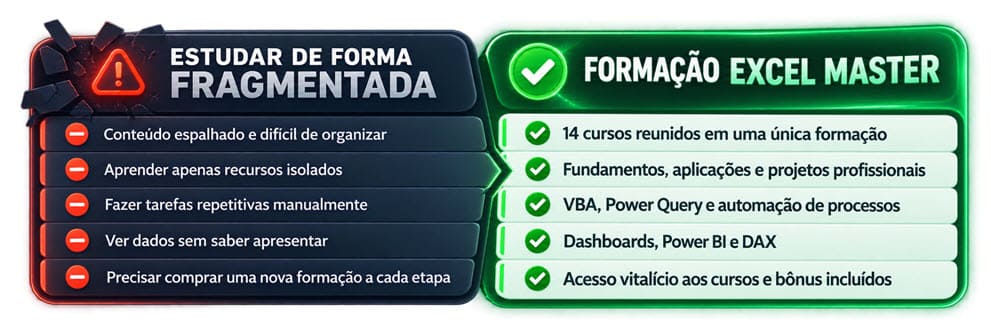Comparação entre estudar de forma fragmentada e fazer a Formação Excel Master