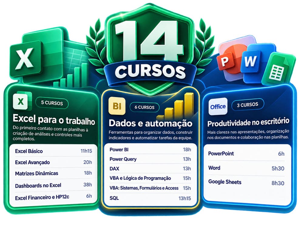 Grade visual dos 14 cursos e suas principais competências